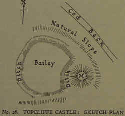 maidenboweroldmap